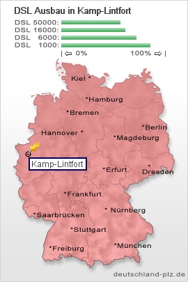 plz Kamp-Lintfort