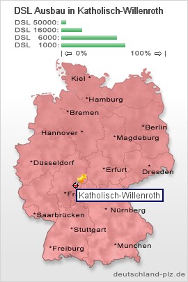 plz Katholisch-Willenroth
