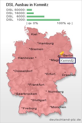 plz Kemnitz