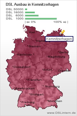 plz Kemnitzerhagen