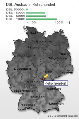 plz Ketschendorf