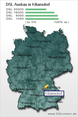 plz Kiliansdorf