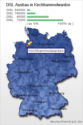 plz Kirchhammelwarden