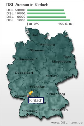 plz Kirrlach