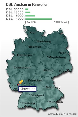 plz Kirrweiler