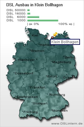 plz Klein Bollhagen