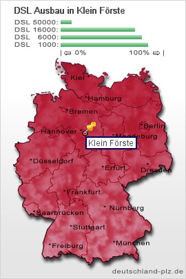 plz Klein Förste