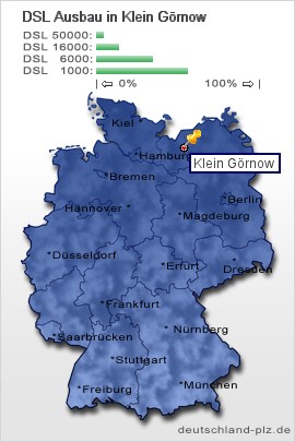 plz Klein Görnow