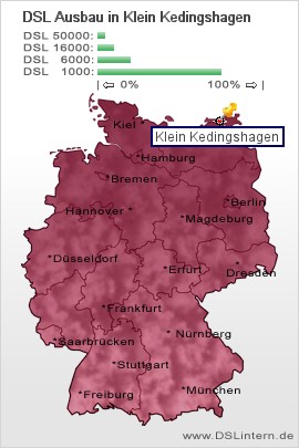 plz Klein Kedingshagen