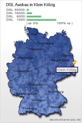 plz Klein Kölzig