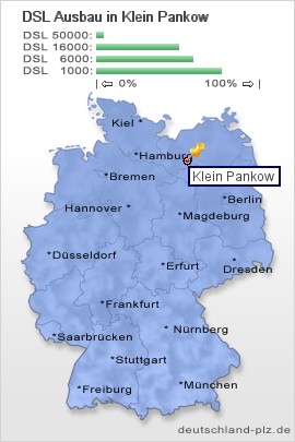 plz Klein Pankow