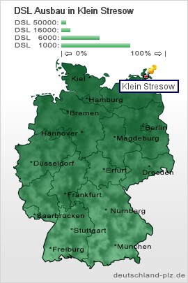 plz Klein Stresow