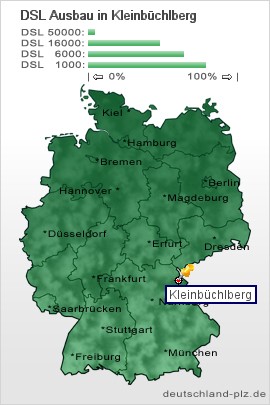 plz Kleinbüchlberg