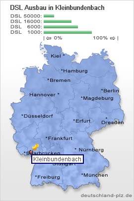 plz Kleinbundenbach