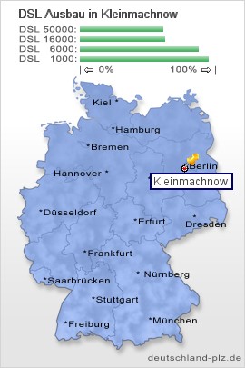plz Kleinmachnow