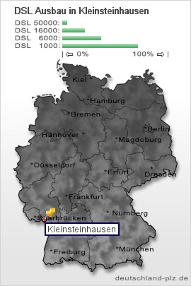 plz Kleinsteinhausen