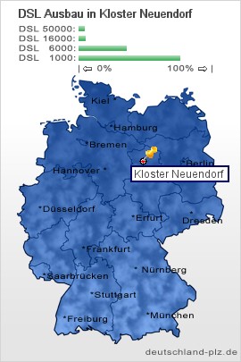 plz Kloster Neuendorf
