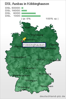 plz Köbbinghausen