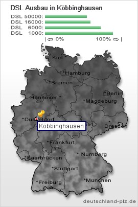 plz Köbbinghausen