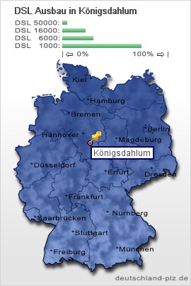 plz Königsdahlum