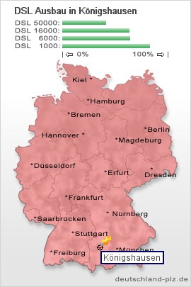 plz Königshausen
