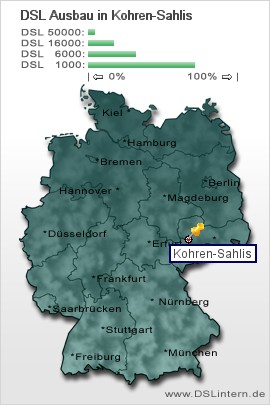 plz Kohren-Sahlis