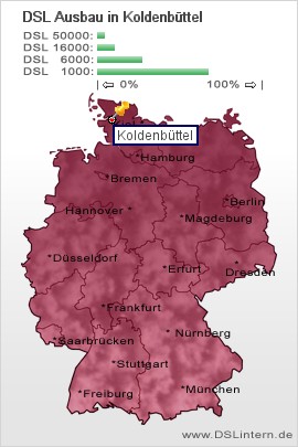 plz Koldenbüttel
