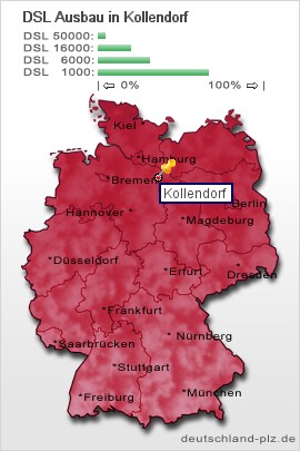 plz Kollendorf