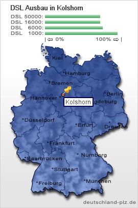 plz Kolshorn