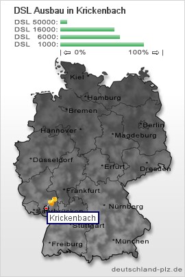 plz Krickenbach