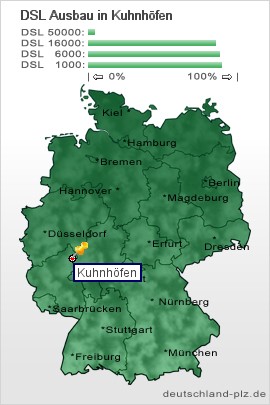 plz Kuhnhöfen