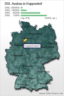 plz Kuppendorf