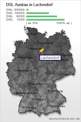 plz Lachendorf