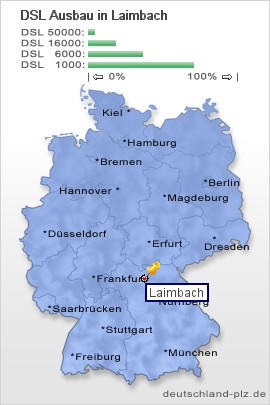 plz Laimbach