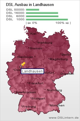 plz Landhausen