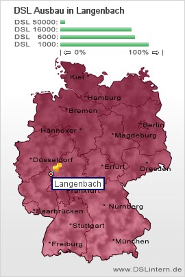 plz Langenbach