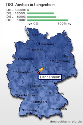 plz Langenhain