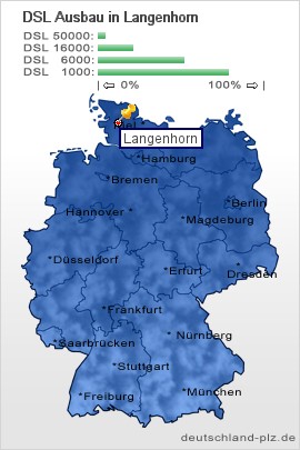 plz Langenhorn