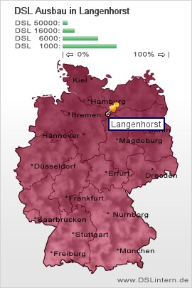plz Langenhorst
