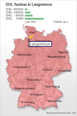 plz Langenmoor