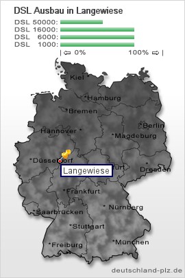 plz Langewiese