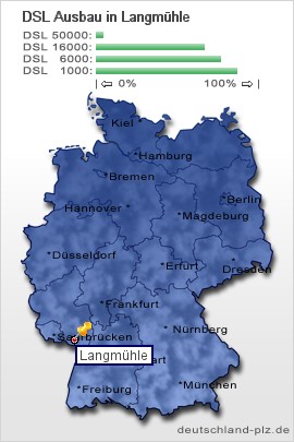 plz Langmühle