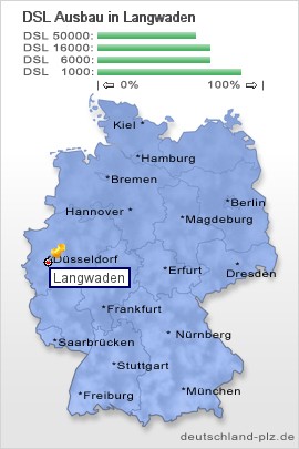 plz Langwaden