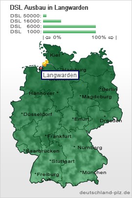 plz Langwarden