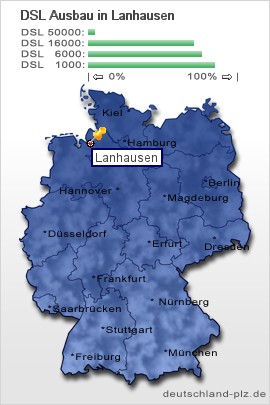 plz Lanhausen