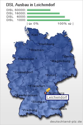 plz Leichendorf