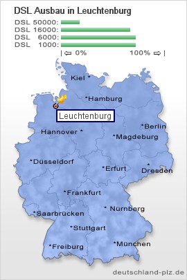 plz Leuchtenburg