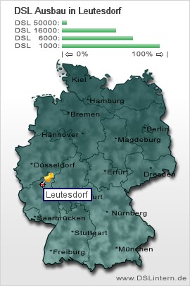 plz Leutesdorf
