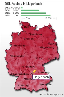 plz Liegenbach