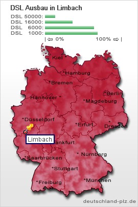 plz Limbach